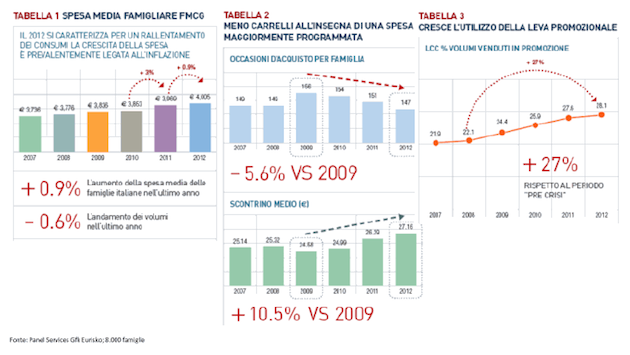 adv_investimenti_pubblicità