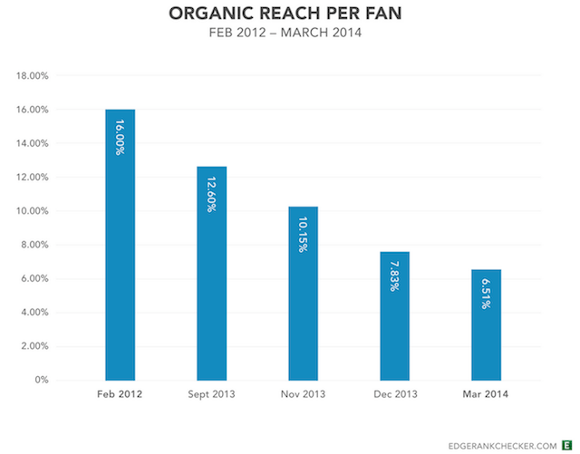 reach organico